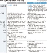 전국서 방역패스 있어야 '4인 식사'… 동거가족만 4명 예외 [45일만에 다시 거리두기]