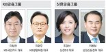 KB금융 '성과'·신한금융 '능력'… 세대교체로 새 판 짜기