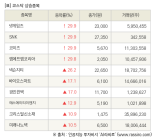 [fnRASSI]장마감, 코스닥 상승 종목(넷게임즈 29.9% ↑)