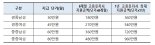 장애인 신규 채용 기업에 최대 960만원 지원…내년 장애인 고용장려금 신설