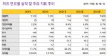 하츠, 내년도 부동산 주택공급 증가 수혜 기대-밸류파인더