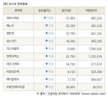 [fnRASSI]장마감, 코스닥 하락 종목(피씨디렉트 -13.8% ↓)