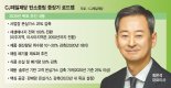 "2050년 탄소중립 실현" CJ제일제당 중장기 로드맵 내놨다