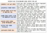 외신이 본 한국, ‘역량 갖춘 선진국’...‘한류’ 보도량 증가 견인