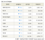 [fnRASSI]장마감, 코스닥 하락 종목(엠에프엠코리아 -15.2% ↓)