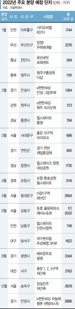 내년 민간서도 40만7천가구 쏟아진다… 올해보다 50% 급증