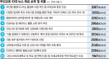 '미래교육 환경 조성' 시민이 뽑은 '부산 교육 뉴스' 1위