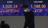 [fn마감시황] 코스피, 개인 양도세 회피 물량에도 기관 매수에 상승 마감