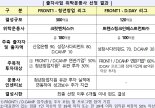 [fn마켓워치]280억 프론트1 위탁운용사에 크릿벤처스·트랜스링크