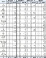 대기업 40곳 공시 의무 위반…IS동서 최다