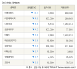 [fnRASSI]장마감, 거래소 하락 종목(비케이탑스 -12.1% ↓)