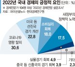 한국경제 V자 반등, 체질부터 대전환하라 [2022년 신년기획]
