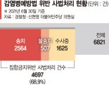 길어지는 거리두기에 '범법자' 내몰리는 자영업자들