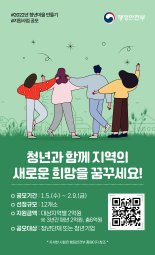 행안부, 청년마을 12곳 공개모집..3년간 6억 지원