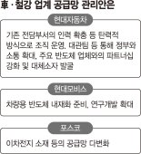 반도체 못 구해 공장 문닫은 현대차, 車반도체 내재화 진행 [2022 신년기획]