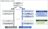 인천시, 전국 최초 지방세 처리에 AI 기술 도입