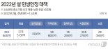 정부, 철도·상하수도 요금 인상 억제...고물가 방어 '총력'