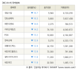 [fnRASSI]장마감, 코스닥 하락 종목(경남스틸 -16.7% ↓)