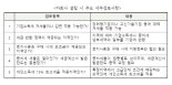 [알쏭달쏭 中세법]16 - 사업시작과 마무리 때 세무절차 꼼꼼히 따져야