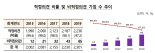 [돈꿀팁] 주식투자 초보라면, 이 4가지 꼭 확인하세요