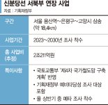 10년째 발목잡힌 ‘신분당선 서북부 연장’ 이번엔 예타조사 통과될까