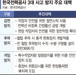 고개숙인 한전, 감전위험 큰 직접활선·전주 위 작업 없앤다