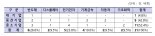 반도체·LCD 등 소부장 으뜸기업 총 21개 선정...5년 250억 지원