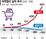 '새벽배송 1위' 마켓컬리, 이커머스 국내 상장 1호 속도낸다