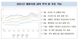 외국인 지난해 채권보유 잔고 214조 ‘사상 최대치’···전년比 42.6%↑