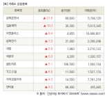 [fnRASSI]장마감, 거래소 상승 종목(삼화콘덴서 21.5% ↑)