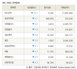 [fnRASSI]장마감, 거래소 하락 종목(써니전자 -16.7% ↓)