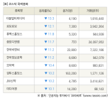 [fnRASSI]장마감, 코스닥 하락 종목(다믈멀티미디어 -13.3% ↓)