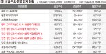 3월 대선 전에 쏟아낸다… 1월에만 전국서 5만가구 분양