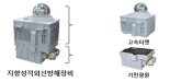 ADD, 소형 대공미사일 방어 기술 '지향성적외선방해장비' 성능 입증