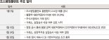 오스템임플란트 디폴트로 가나… CB 기한이익상실 초읽기