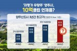 '저평가 우량주' 양주신도시, 10억클럽 언제쯤?