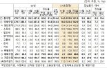 "초과세수 활용"이라지만…문 정부 10번째 추경