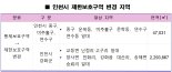 인천 중구·강화군 군사시설 보호구역 약 70만평 재산권 행사 가능