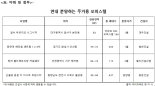 [맛있는 부동산] 규제 덜한 오피스텔에 수요 몰려..2021년 매매 6만건 돌파