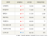 [fnRASSI]나라엠앤디, 바이옵트로 등 8종목 52주 신고가 경신