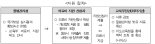 교육부 "청소년 코로나우울·백신접종 이상반응 등 의료비 지원"