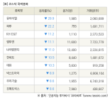 [fnRASSI]장마감, 코스닥 하락 종목(유아이엘 -29.9% ↓)