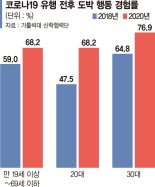 경기침체·집값 급등에 한탕주의로... 코로나 시대, 도박에 빠진 MZ세대