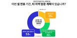 경기도민 75% "설 연휴 고향 방문 계획 없거나, 취소"