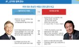 NH투자증권 "7년 대세 부동산 상승장 곧 마감"