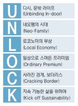 올해 소비 트렌드 키워드는 ‘U.N.L.O.C.K’