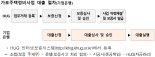 가로주택정비사업 탄력... 시중은행서 2.9% 저리 융자 가능