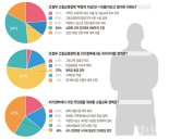 대학 구성원 77.8% "文 정부 고등교육정책 '부정적'"