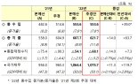 [1월추경] 초과세수 활용...국가채무는 1100조 육박