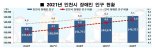 인천시 거주 장애인 14만6321명…2021 인천시 장애인 통계 작성